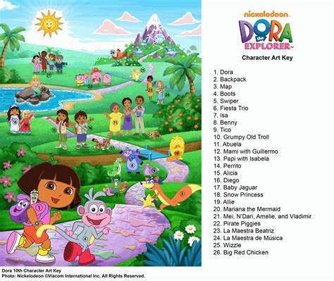 dora monkey name|List of Dora the Explorer characters .